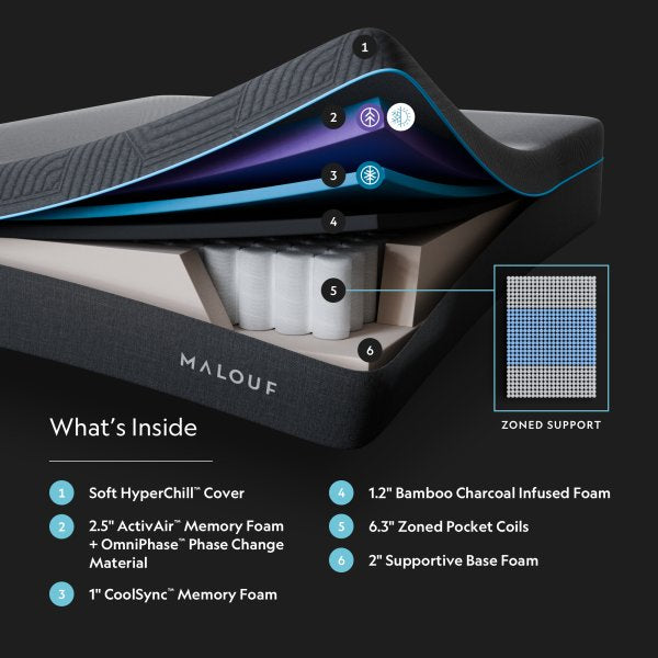 Ice Cloud ActivAir Hybrid Mattress + Carboncool and Omniphase: Mattress Plus Signature Medium Plus