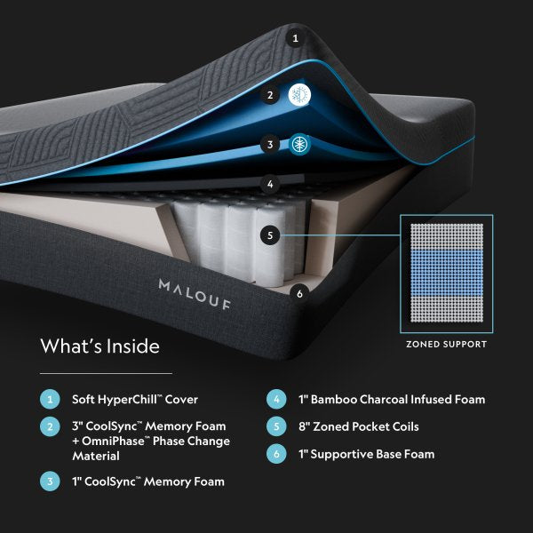 ICE Cloud Coolsync Hybrid Mattress + Carboncool and Omniphase: Mattress Plus Signature Plush