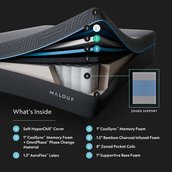 ICE CLOUD Aeroflex Hybrid Mattress + Carboncool and Omniphase: Mattress Plus Signature