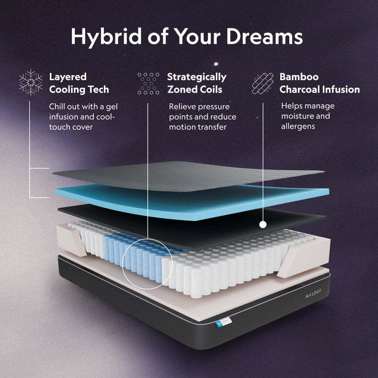 Polaris Aeroflex Hybrid + Carboncool: Mattress Plus Signature